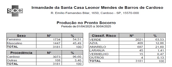 Download do arquivo